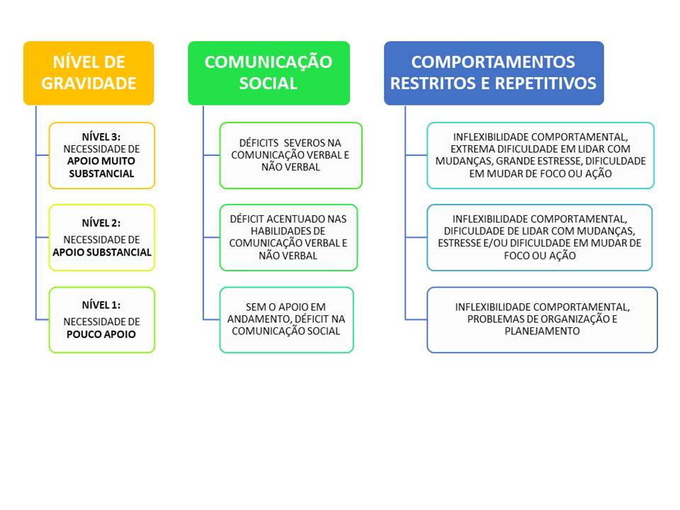 O que é TEA? Espaço Estimulos