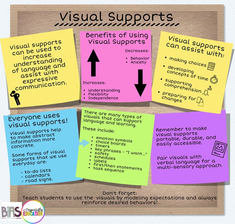 Using Visuals to Manage Behaviors in the Classroom