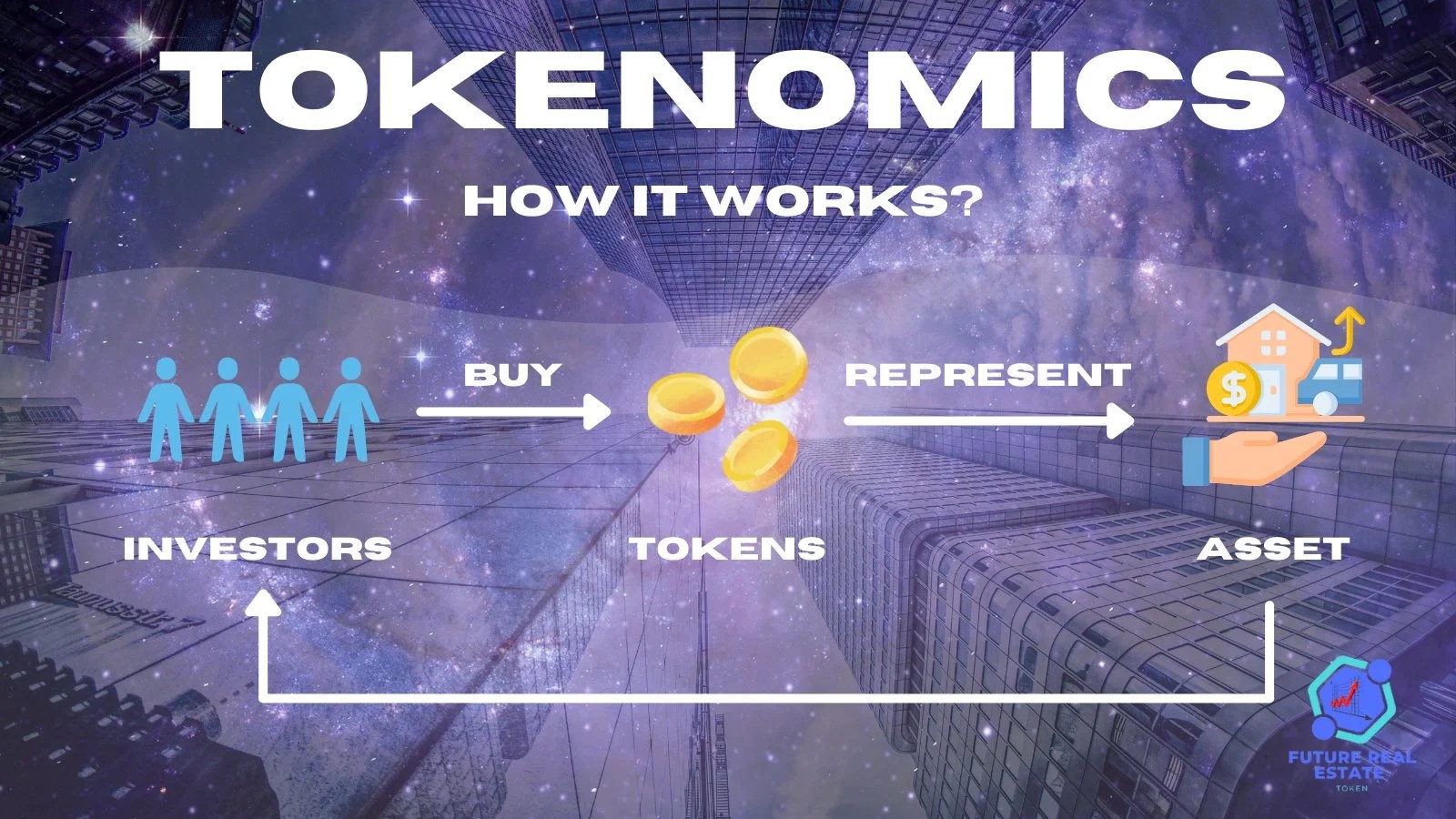 The token revolution and its effect on real estate Esper Wealth