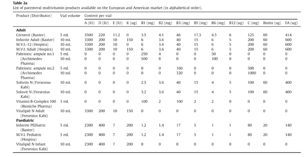 Paediatric Parenteral Nutrition Tool ESPGHAN