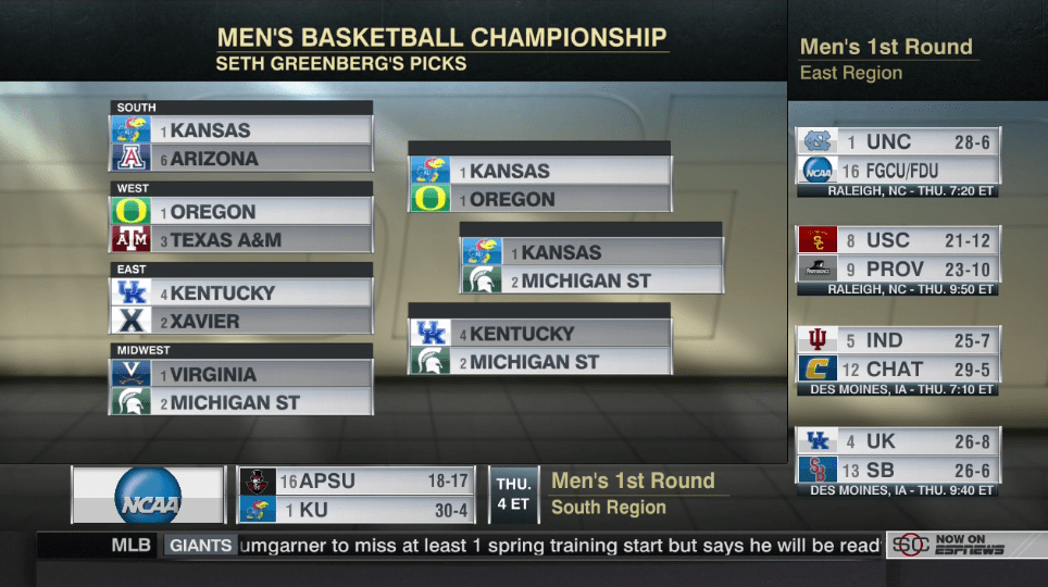 Men’s College Basketball ESPN Analysts Offer Selection Sunday Thoughts; Make Bracket Picks