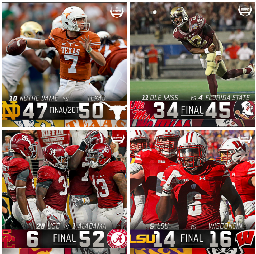 More Than 81 Million Viewers Reached Throughout ESPN/ABC’s Best College