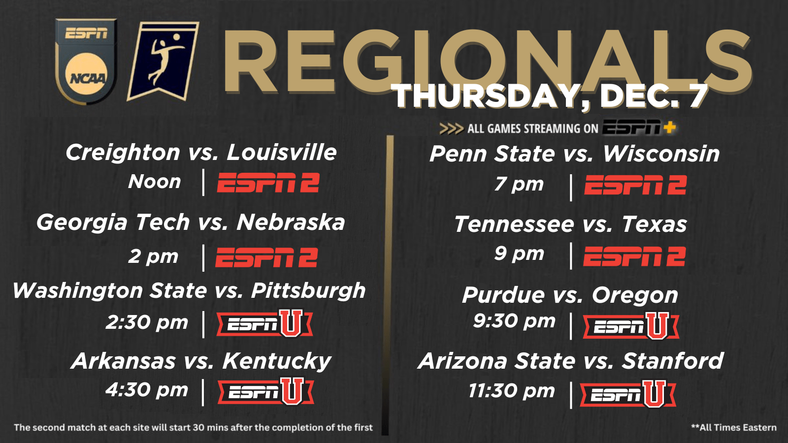 NCAA Women’s Volleyball Regional Semifinals and Finals Set for ESPN