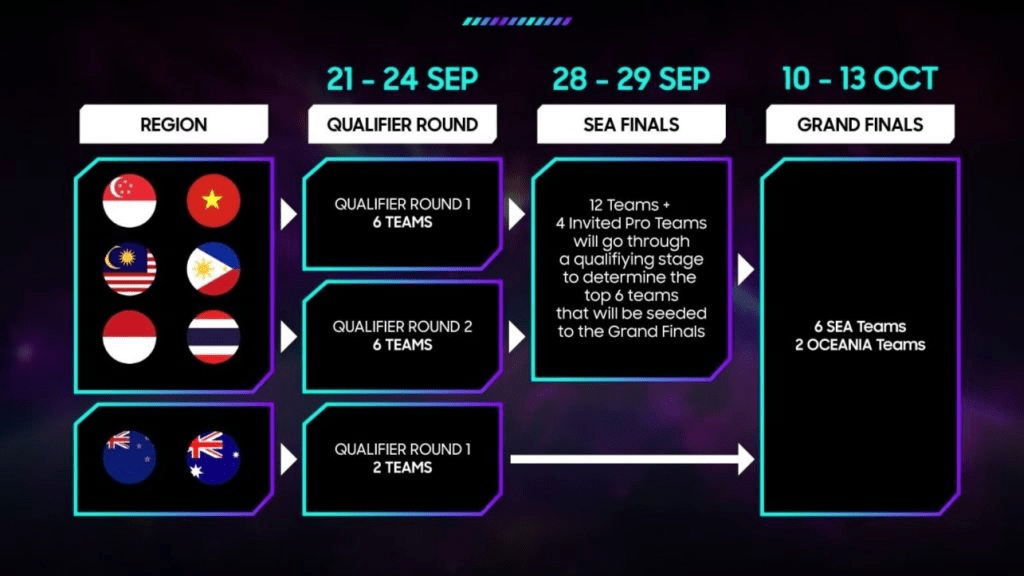 Dota 2 SEA tournament : 2025 formats, schedules & teams - Esports Front