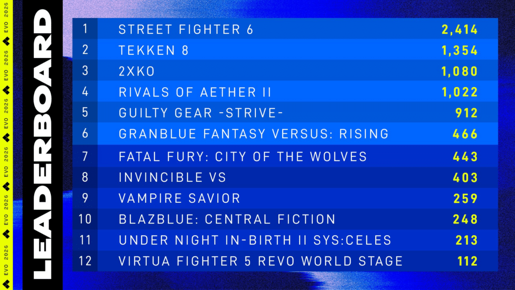 evo 2026 registration
