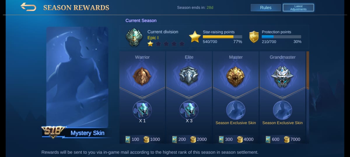 When to Reset Rank Season 19 Mobile Legends (ML) Everyday News