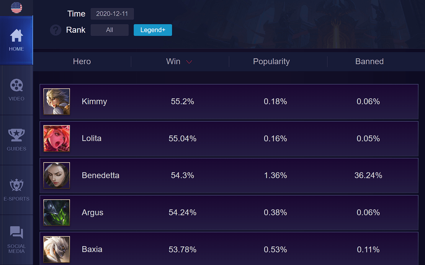 Kimmy's Pick Rate is High as MM in Mobile Legends (ML)! Everyday News