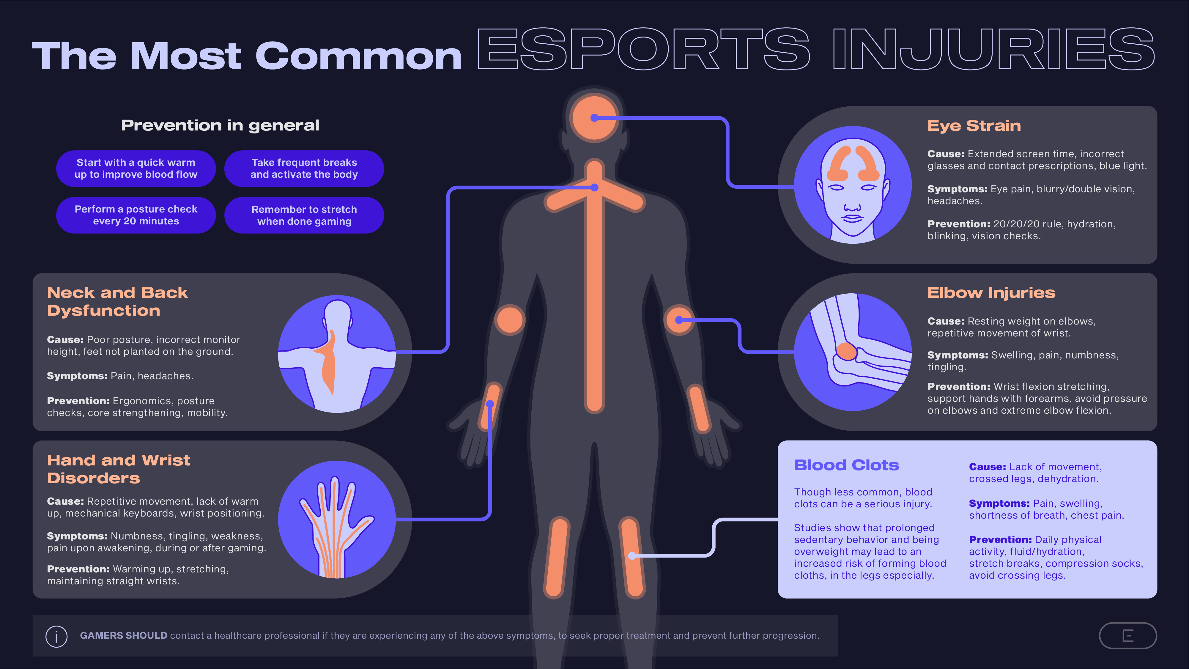 Careers Cut Short The Real Toll of Unhealthy Habits in Esports