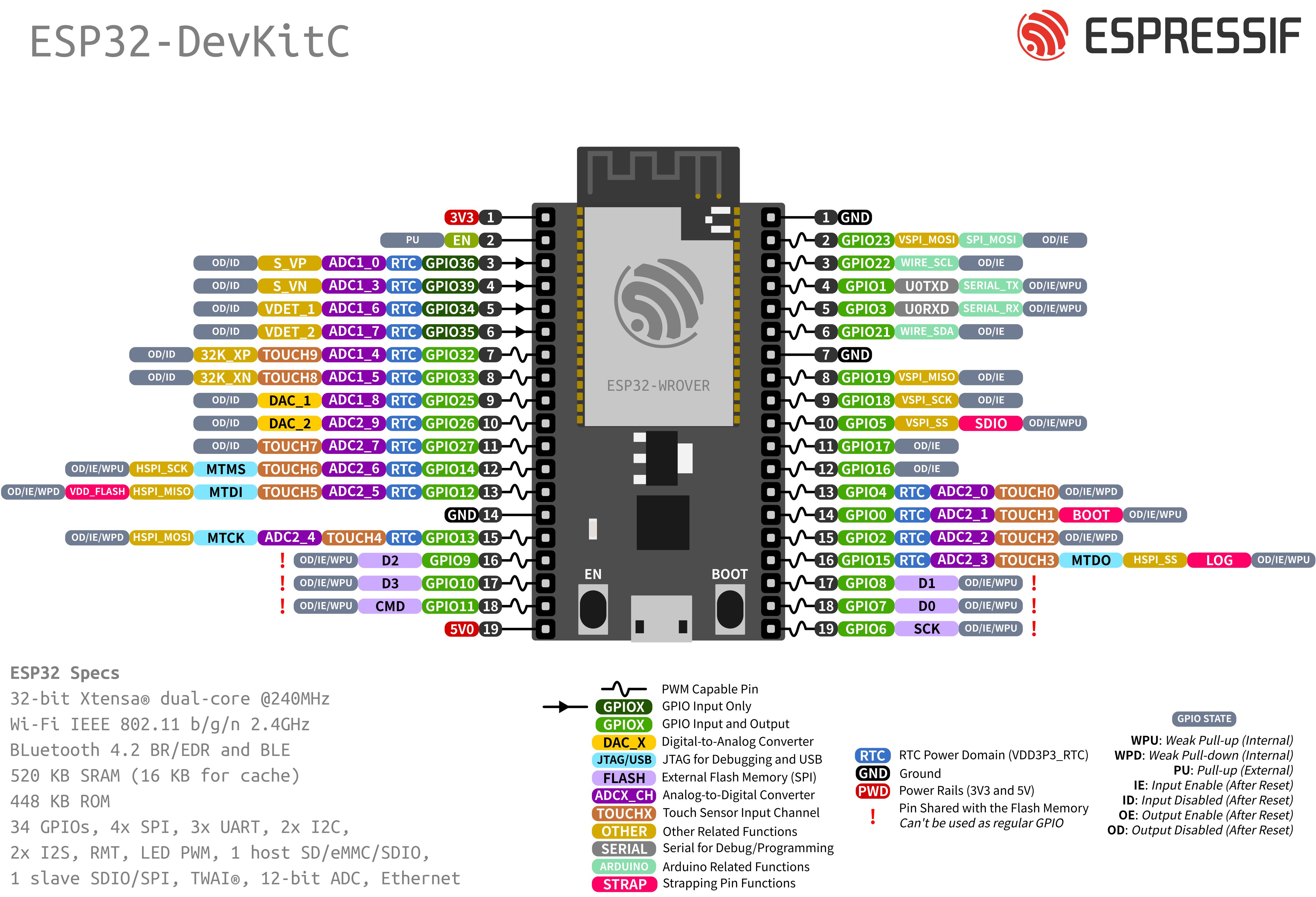 Esp32-devkitc-1 — Arduino-esp32 2.0.14 Documentation B32