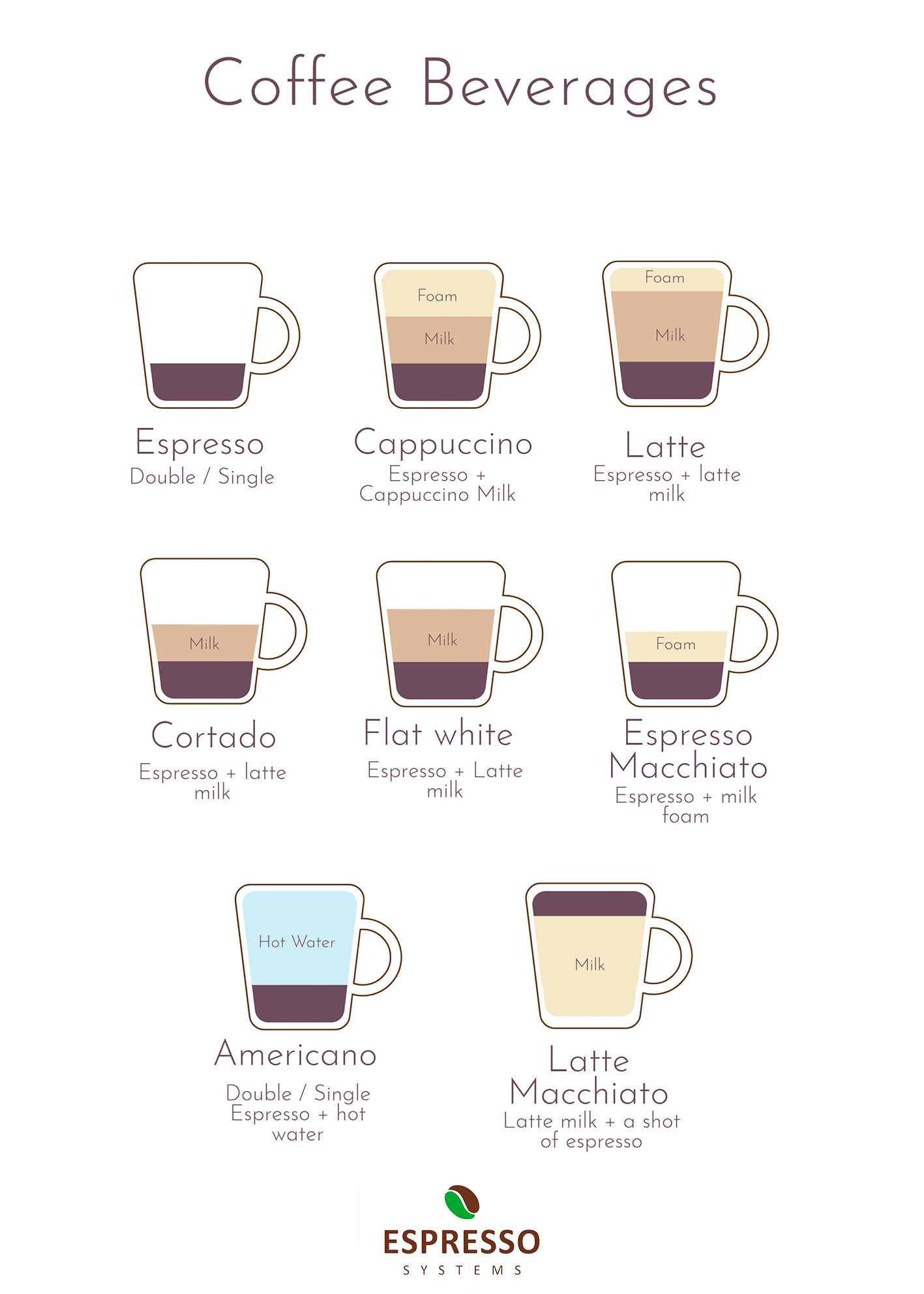 What is a Flat White