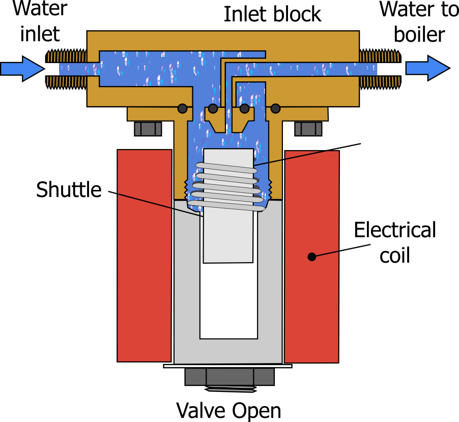 Espresso Machine Water Inlet Valves Espressocare