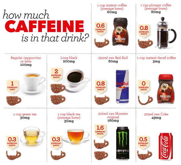 How Many Cups Of Coffee Can You Have A Day While Pregnant at Connie McMorrow blog