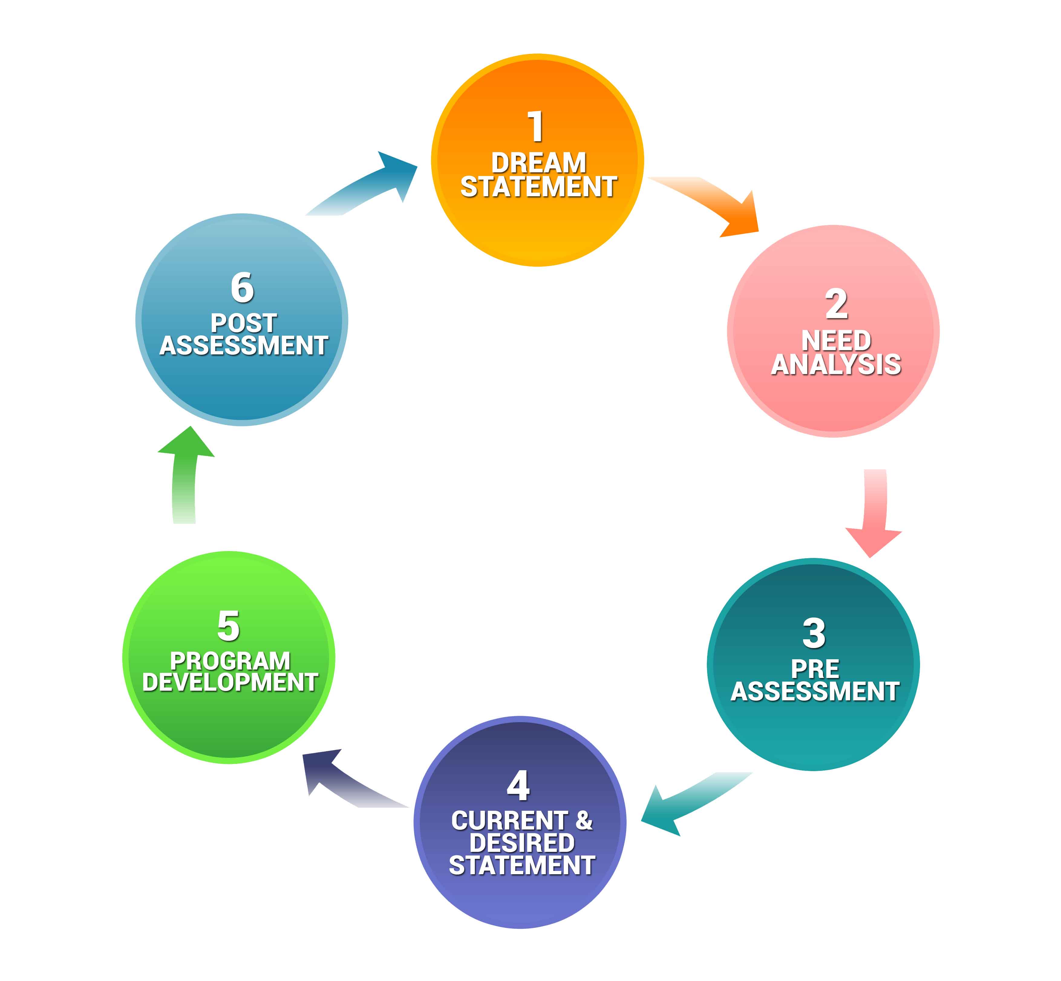 Program Management Plan: The Ultimate Guide Invensis.