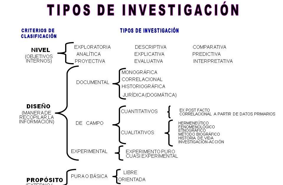 Esquema de investigación ¡Fotos & Guía 2021!