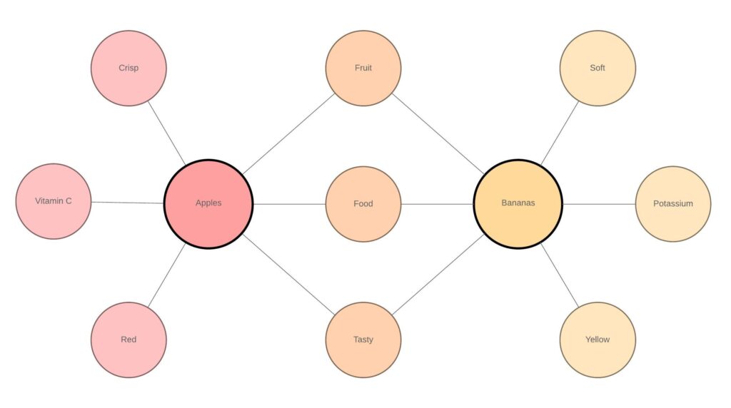 Esquema de sol ¡Fotos & Guía 2024!