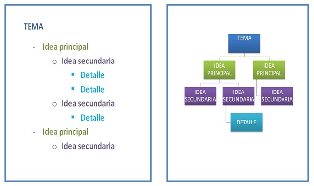 Qué es un esquema y para qué sirve ¡Fotos & Guía 2021!