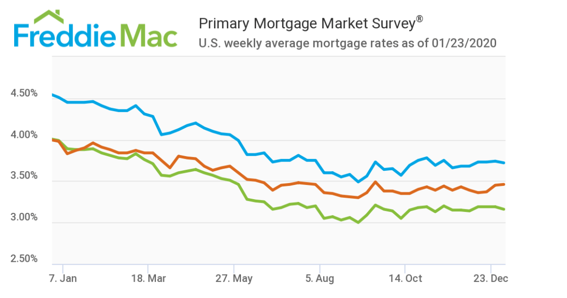 2020 Real Estate Predictions Esquire Real Estate Brokerage