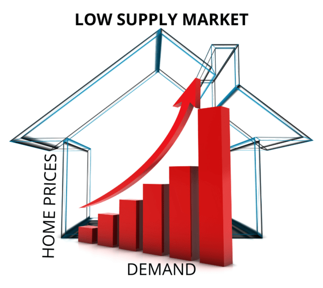 DEMAND Esquire Real Estate Brokerage
