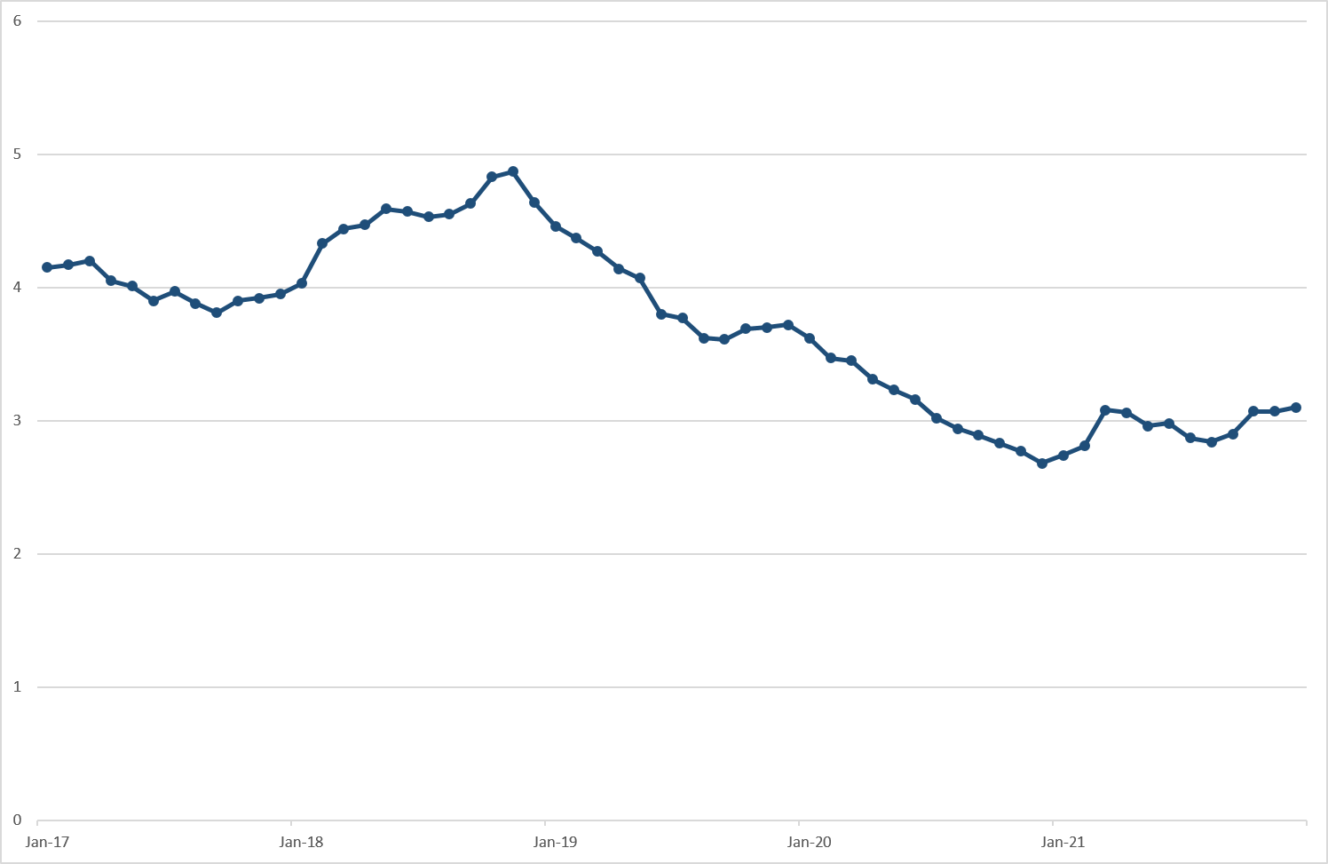 2022 Real Estate Predictions Esquire Real Estate Brokerage