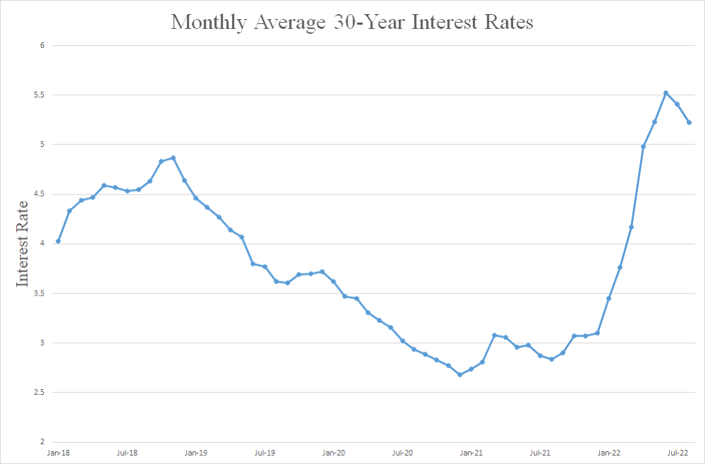 September Los Angeles Real Estate Market Update