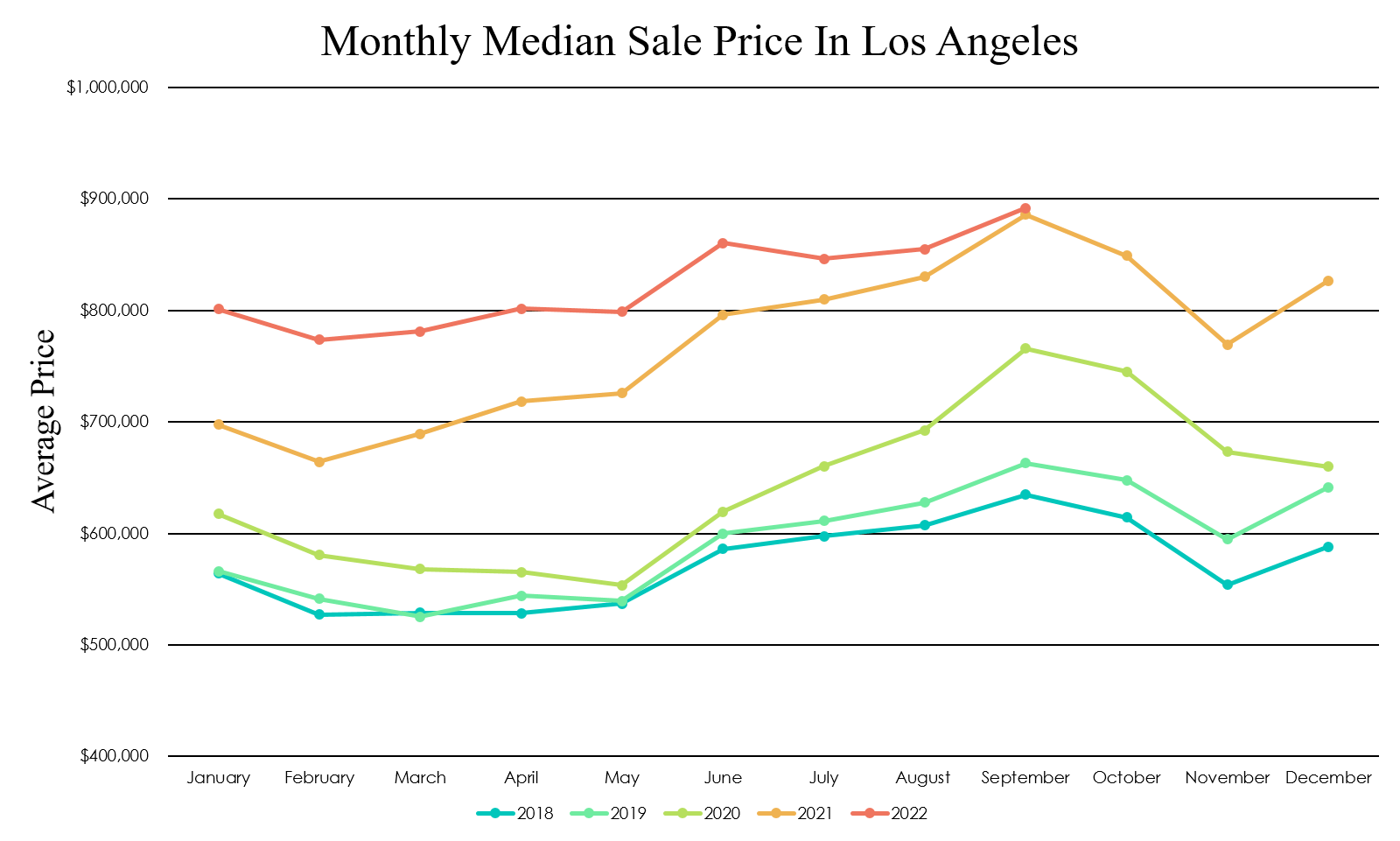 October Los Angeles Real Estate Update