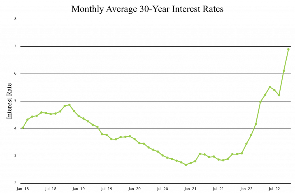 November Los Angeles Real Estate Update