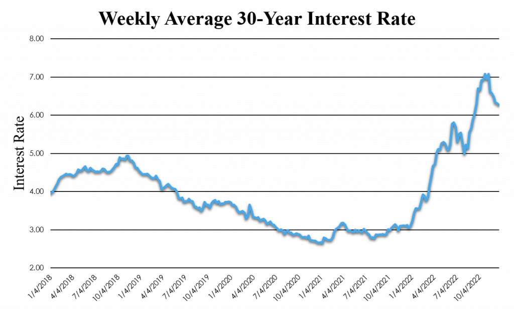 December Los Angeles Real Estate Update