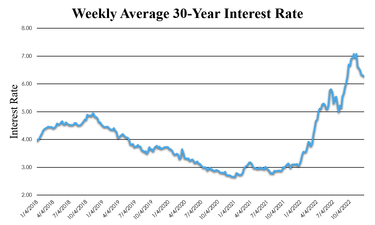 December Los Angeles Real Estate Update