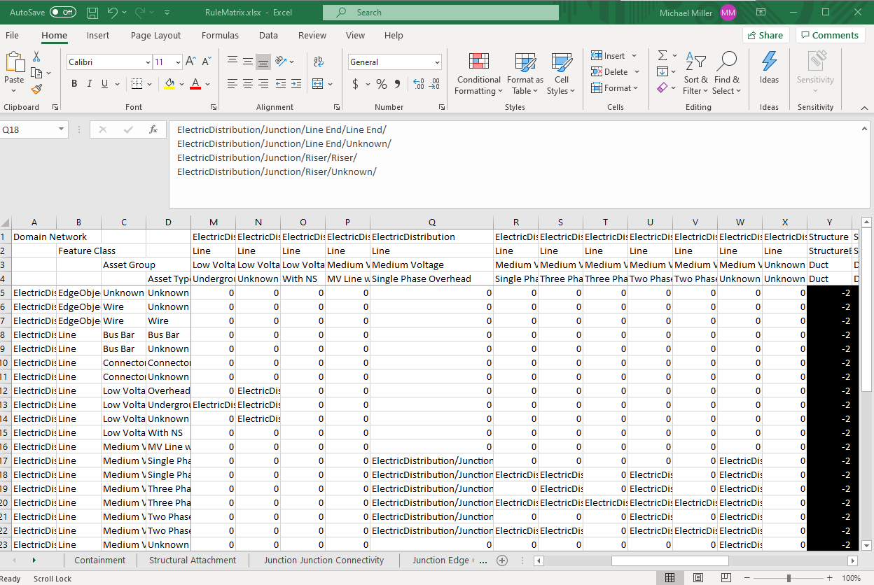 UtilityDataManagementSupportTools A set of tools to work with the utility network and