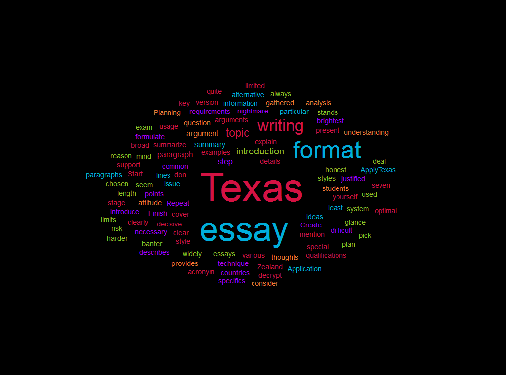 Perfect Guide for Writing a Texas Format Essay