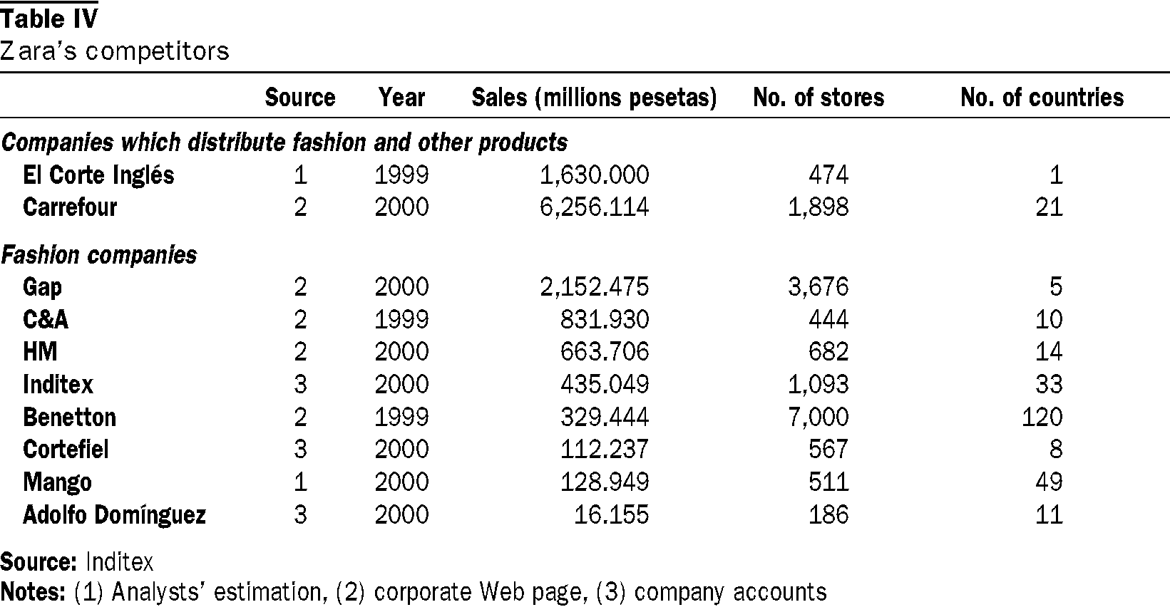 Zara and H&M Case Study 3169 Words Free Paper Example