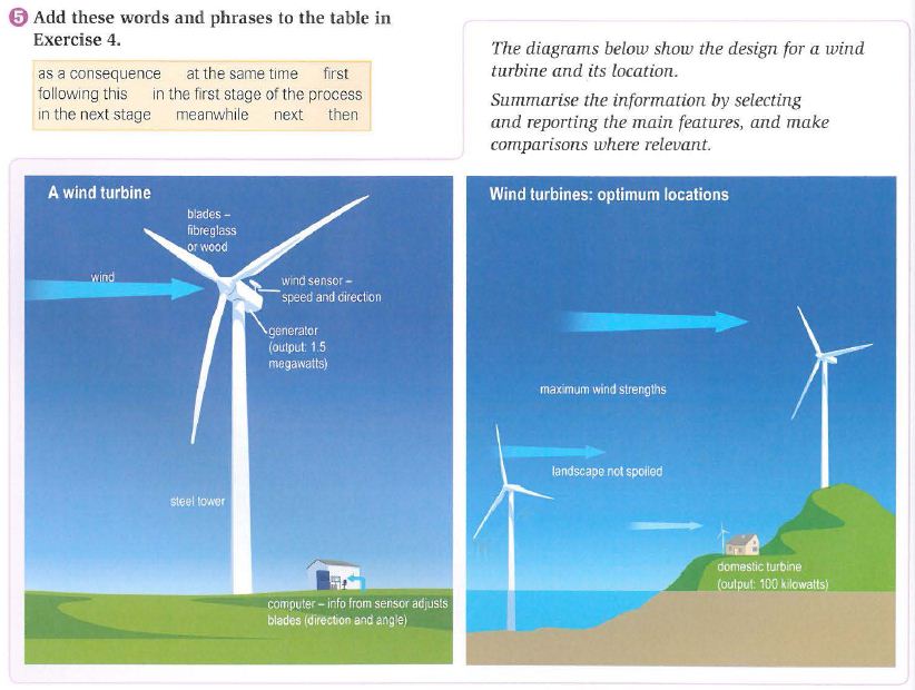 Wind Turbine Design and process of electricity production