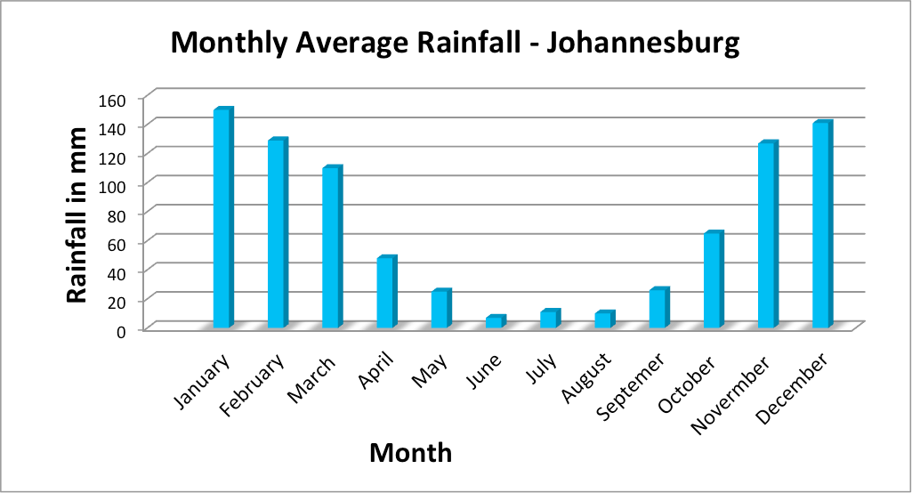 Johannesburg Water Annual Report at Hubert Johnson blog