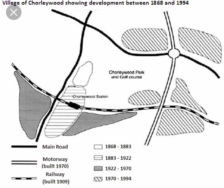 Task 1 Development of Chorleywood village from the to the