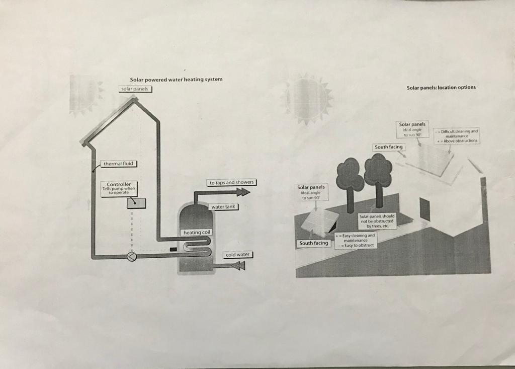 WRITING TASK 1 IELTS The process of solar powered Water Heating System