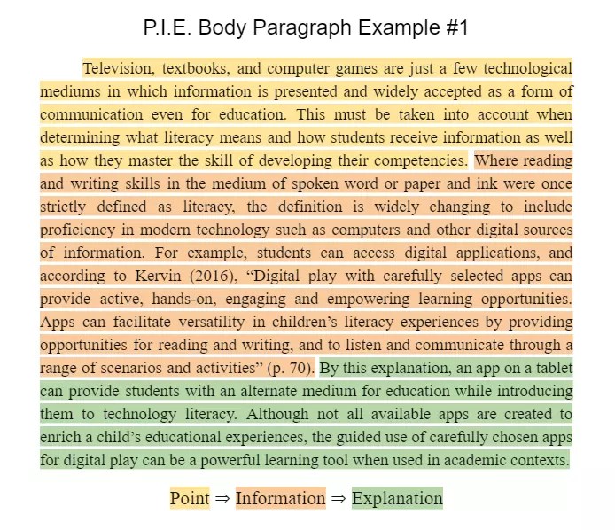 Body Paragraph ⇒ Features, Structure, and Ordering Explained