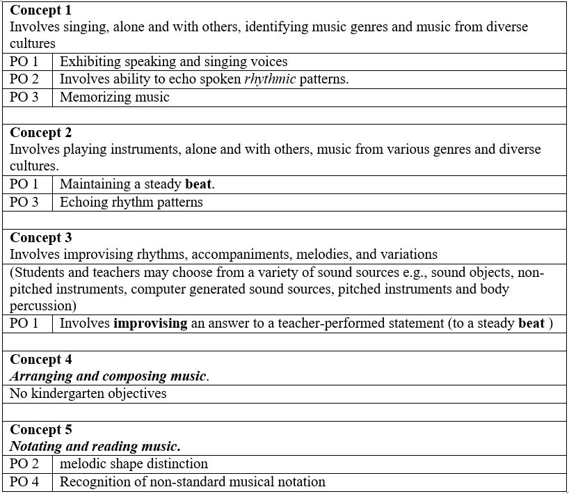 Arizona Kindergarten, Assessment Example Essays.io