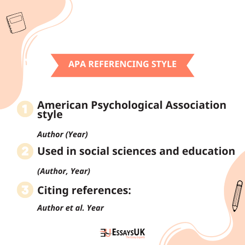 What is APA referencing style? A Complete Guide EssaysUK