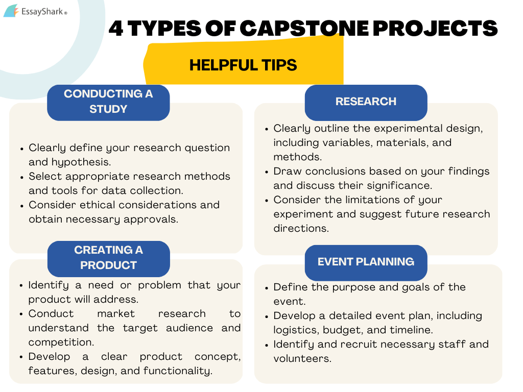 How to Write a Capstone Project