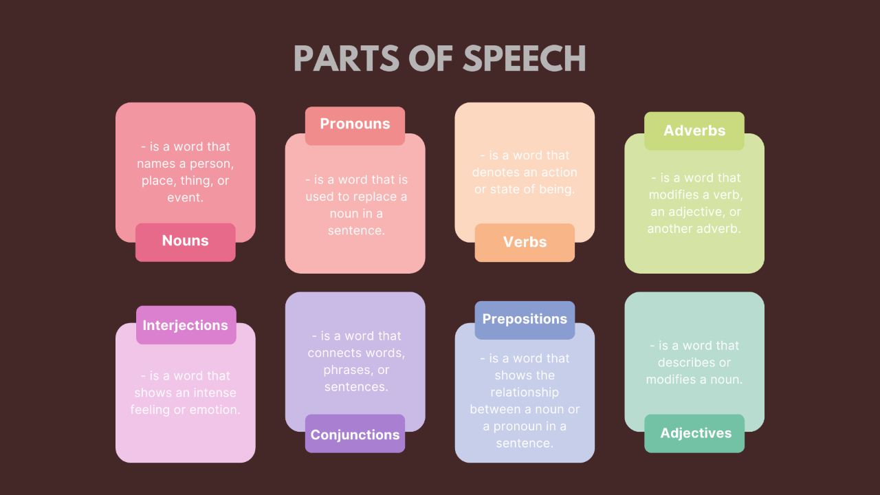 Parts of Speech Understanding the Building Blocks of Language