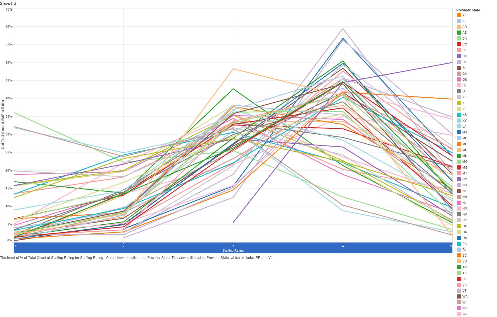 CMS Nursing Home Compare Five Star Update Impact for Providers