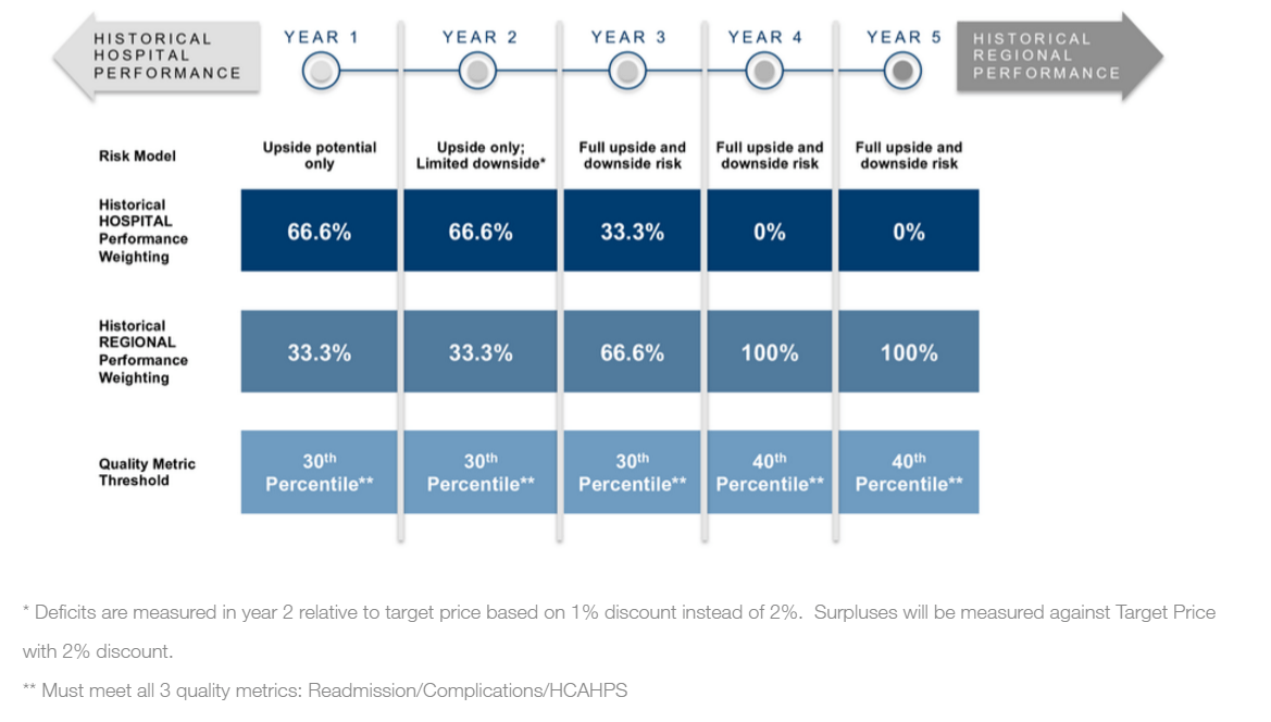 What Is Medicare Replacement Program free download programs modelsfiles