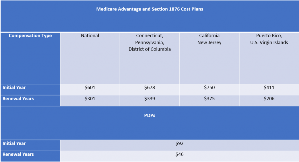 Medicare Advantage Commissions 2023 Essential Care