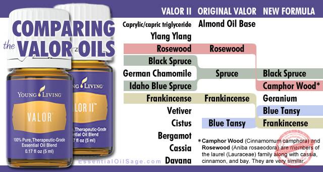 Young Living Valor II Essential Oil - Buy Here