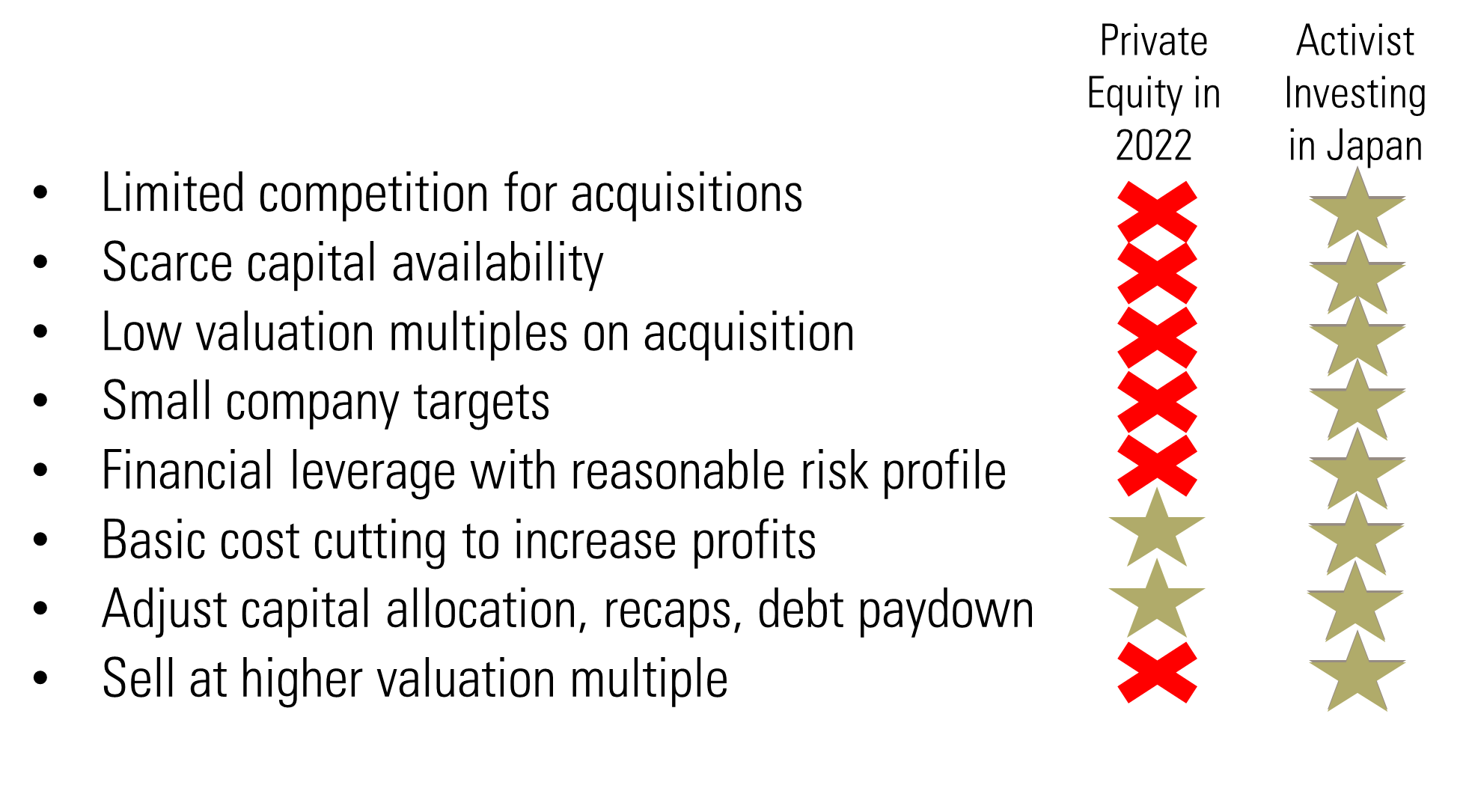 Opportunistic Investing Japan Shareholder Activism Essential Partners