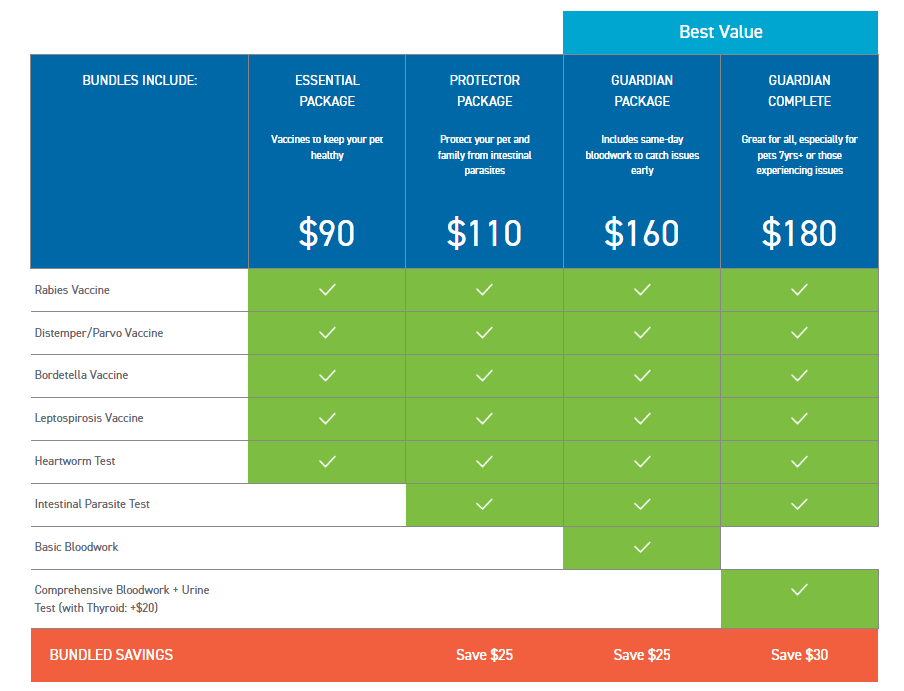 Packages of Dog Vaccines Offered at Essentials PetCare