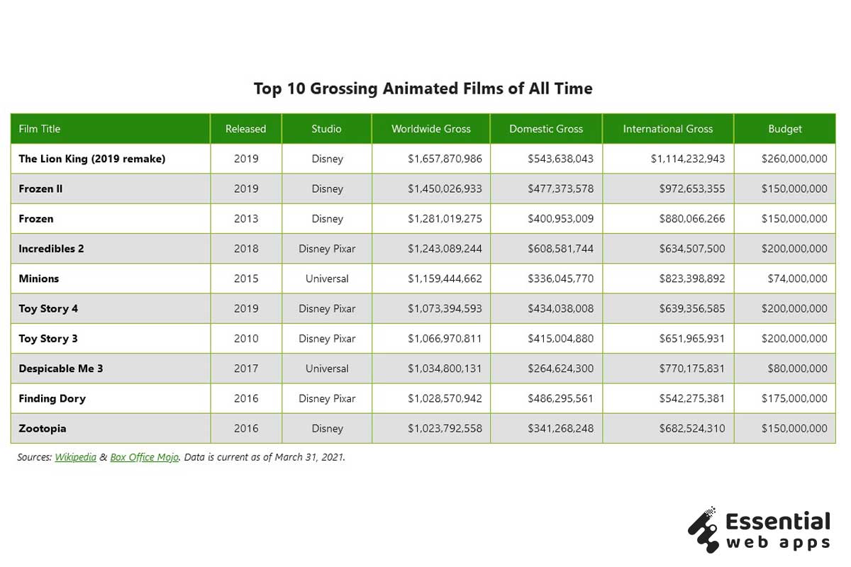 10+ CSS tables (latest collection) Essential  Apps