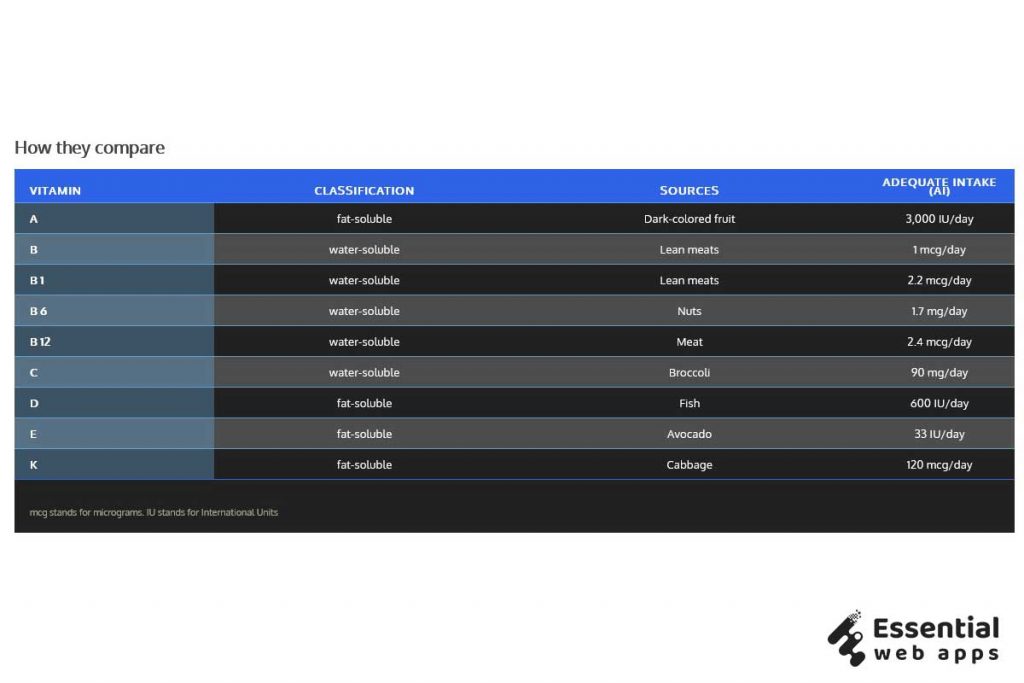 10+ CSS tables (latest collection) Essential  Apps