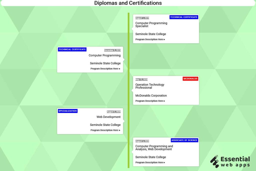 10+ React JS timelines (latest collection) Essential  Apps