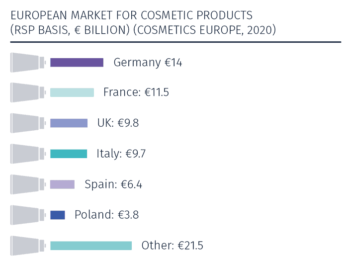 Top 6 WhiteLabel Organic Skin Care Manufacturers